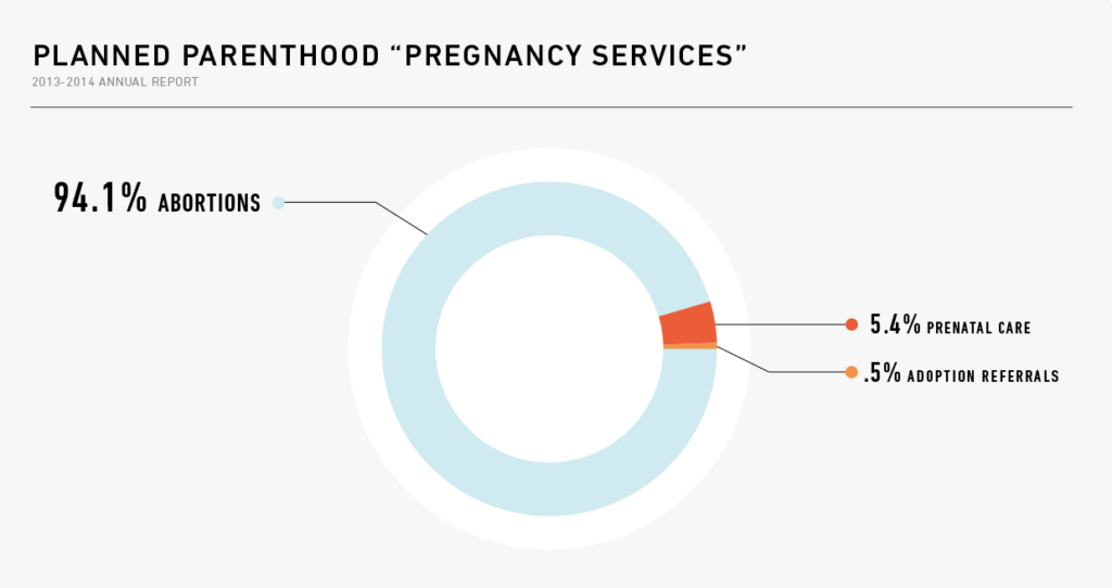 Planned Parent "Pregnancy Services" 2013-2014