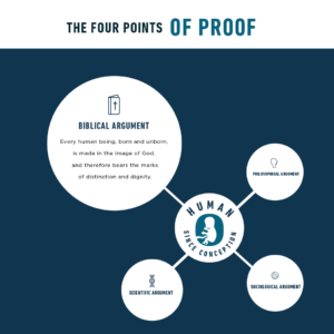 Biblical Proof of LIFE infographic